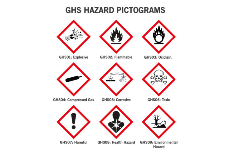 pictogramas quimicos geles desinfectantes normativa