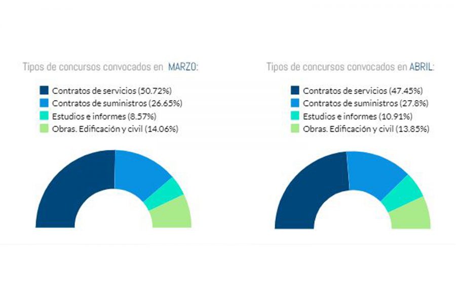 licitaciones doubletrade