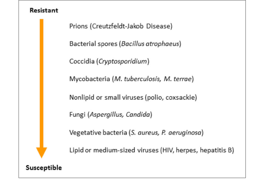 tabla proquimia limpieza desinfección virus coronavirus