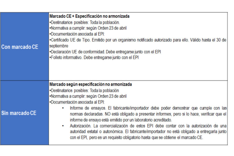 asepal guantes marcado CE