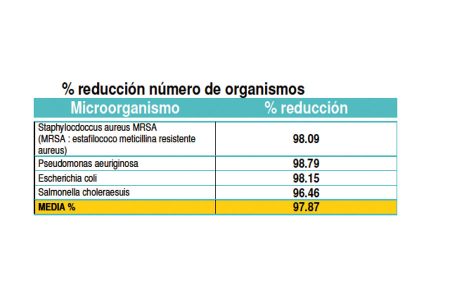 tabla TTS microorganismos protocolos microfibra