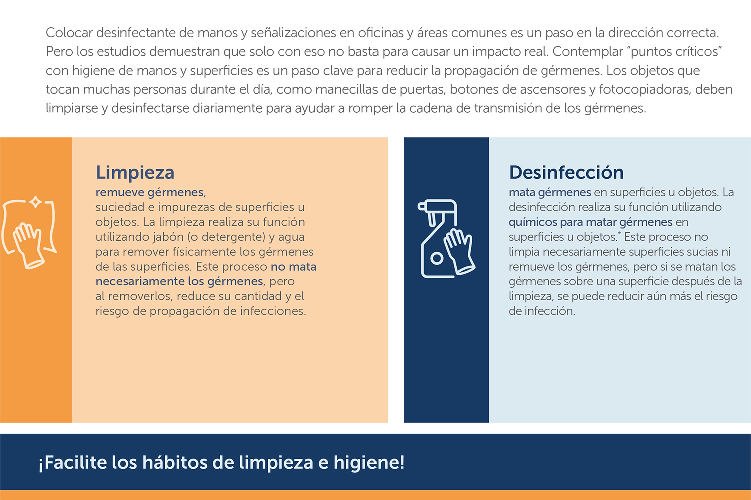 Infográfica Oficinas_Healthy Workplace & Cleaning kymberly