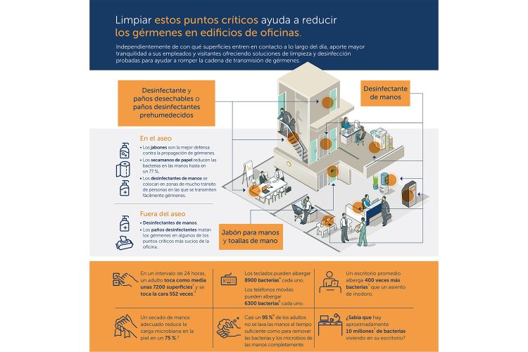 Infográfica Oficinas_Healthy Workplace & Cleaning-2 kymberly