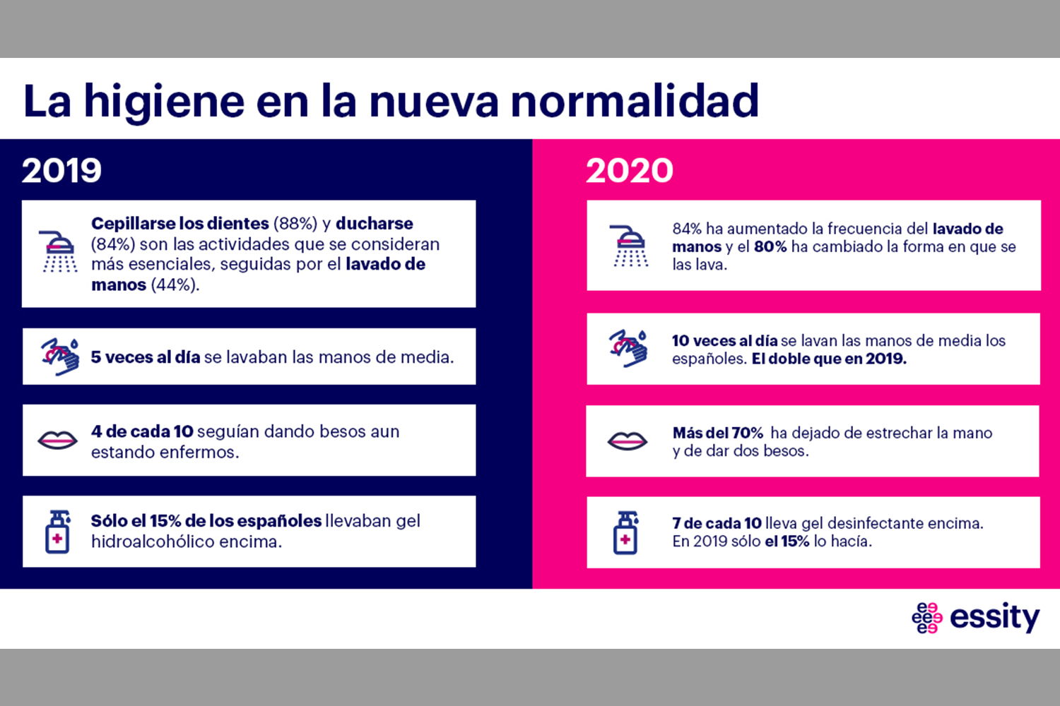 La higiene en la nueva normalidad, lavarse las manos