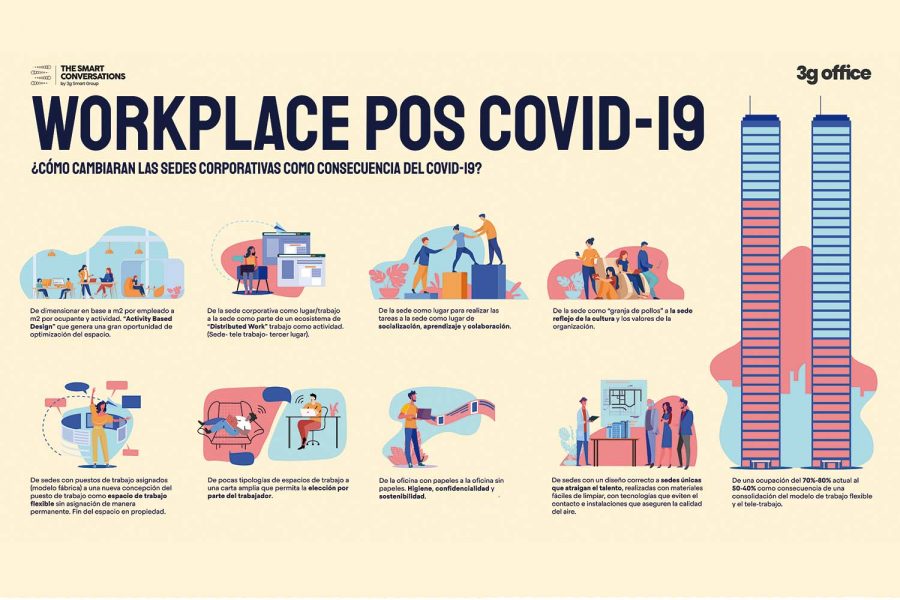 Workplace pos covid19 Español espacios de trabajo