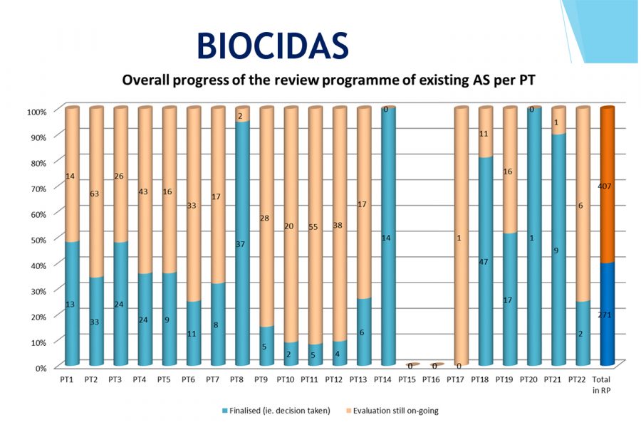 tabla biocidas adelma