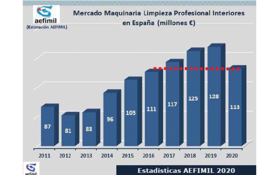 grafico 1 maquinaria de limpieza