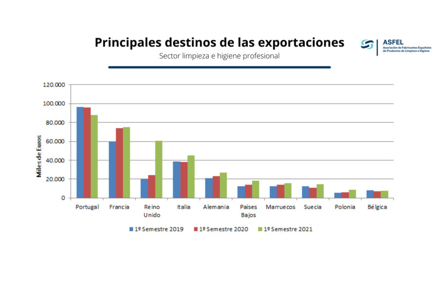 RANKING PAISES sector limpieza asfel