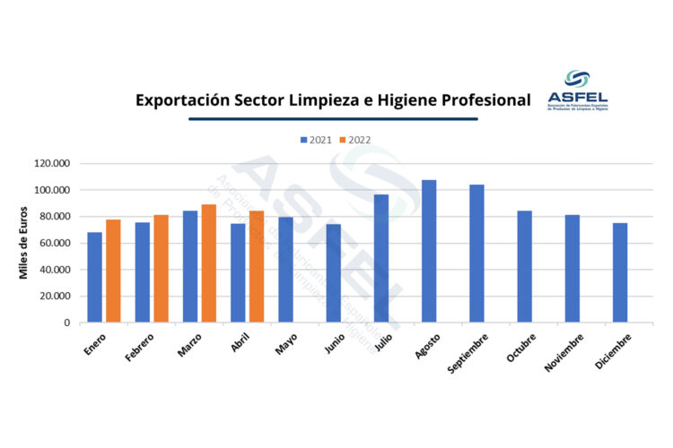 ESTADÍSTICAS MENSUAL ABRIL 2022 asfel