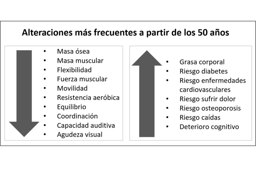 Cuadro alteraciones frecuentes