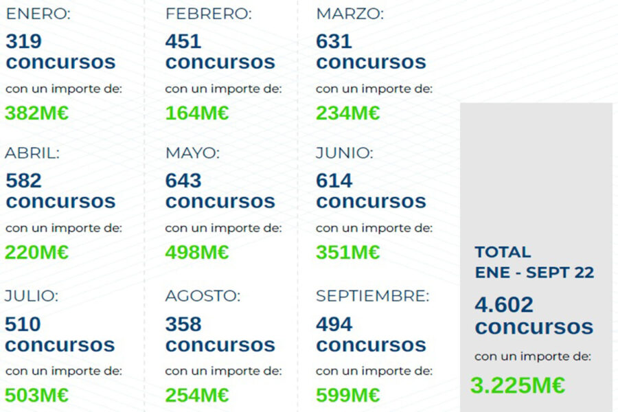 concursos-facilty-meses