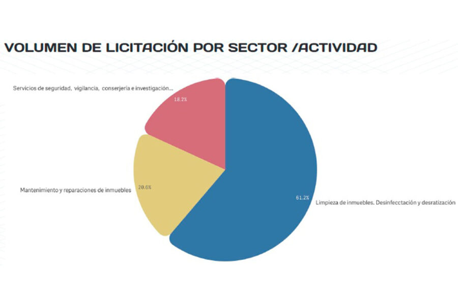 volumen-licitacion-actividad