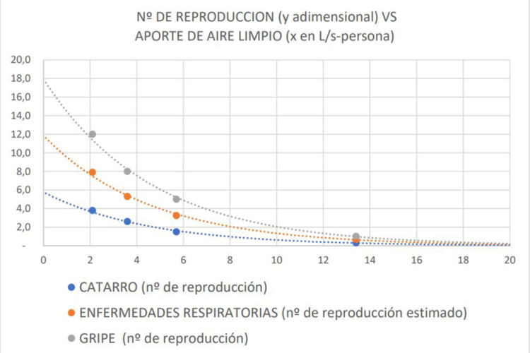 Gráfico Fedecai