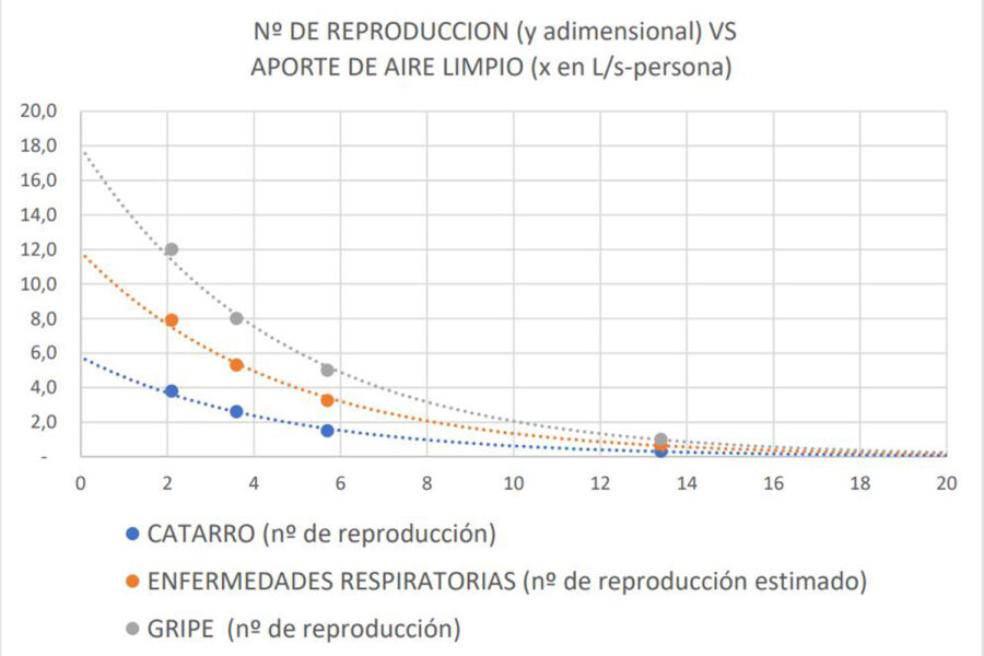 Gráfico Fedecai