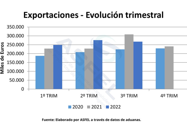 GRAFICO 1 - ASFEL