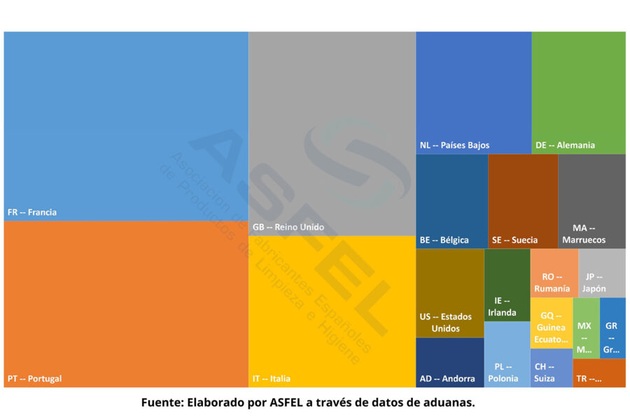 GRAFICO 2-ASFEL