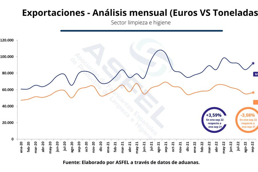 GRAFICO 3-ASFEL