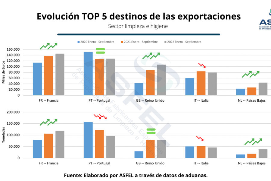 GRAFICO 4-ASFEL