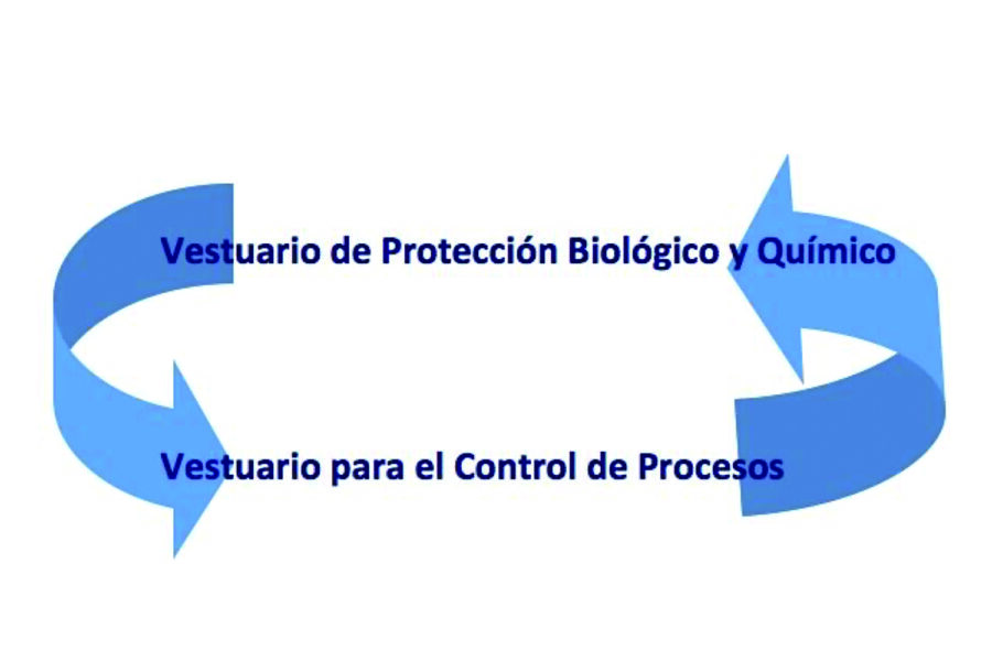 Vestuario de protección