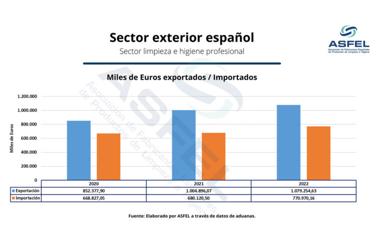 BAROMETRO ASFEL 2022