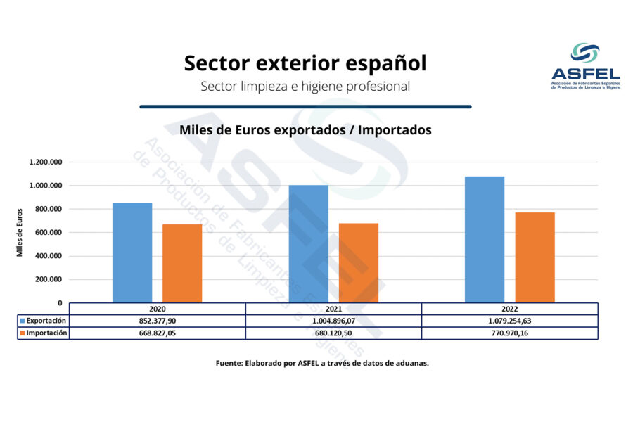 BAROMETRO ASFEL 2022