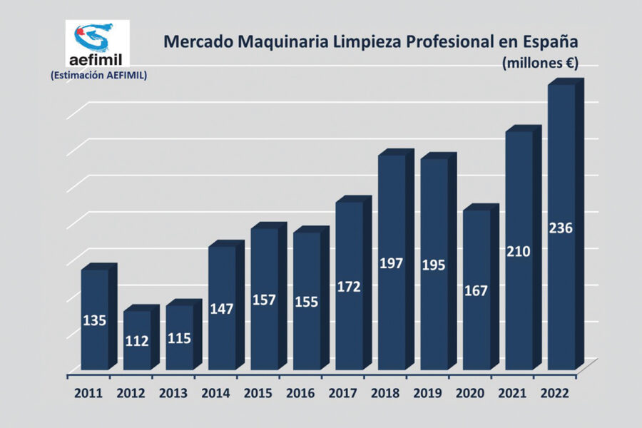 grafico 1 aefimil maquinaria