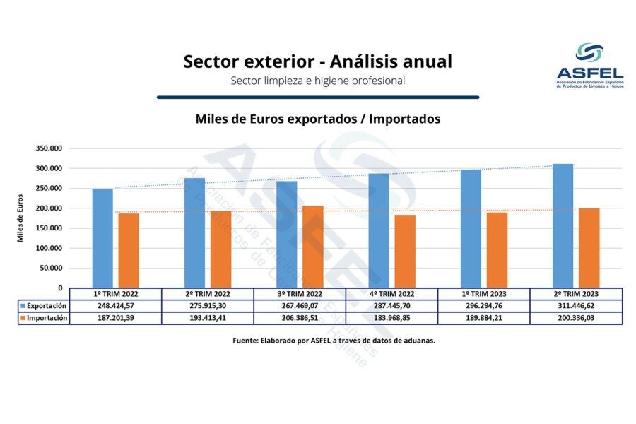 comercio exterior limpieza e higiene