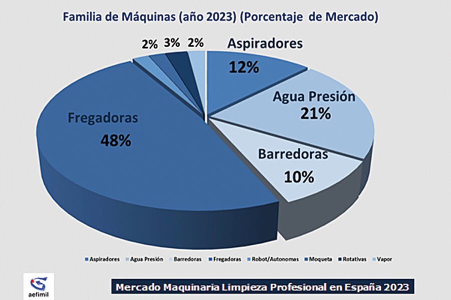 datos aefimil 1