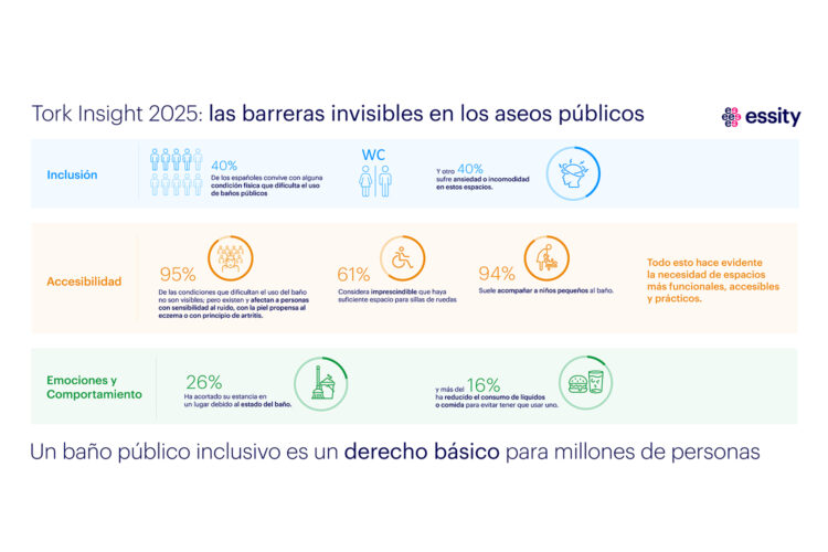Infografía Estudio Essity _ 2025