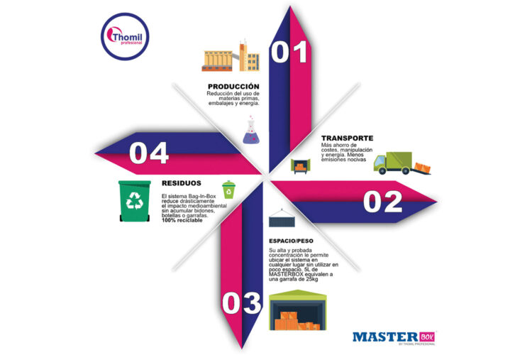 Master Box, Thomil